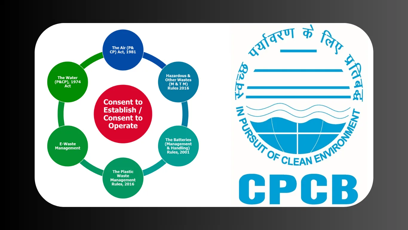 Consent to establish cte consent to operate cto