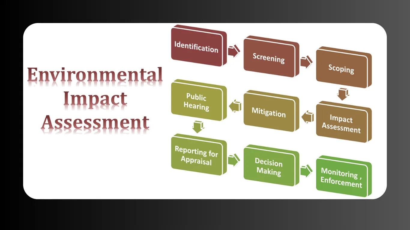 Environmental clearance - environmental and safety consultancy in Mumbai and Thane