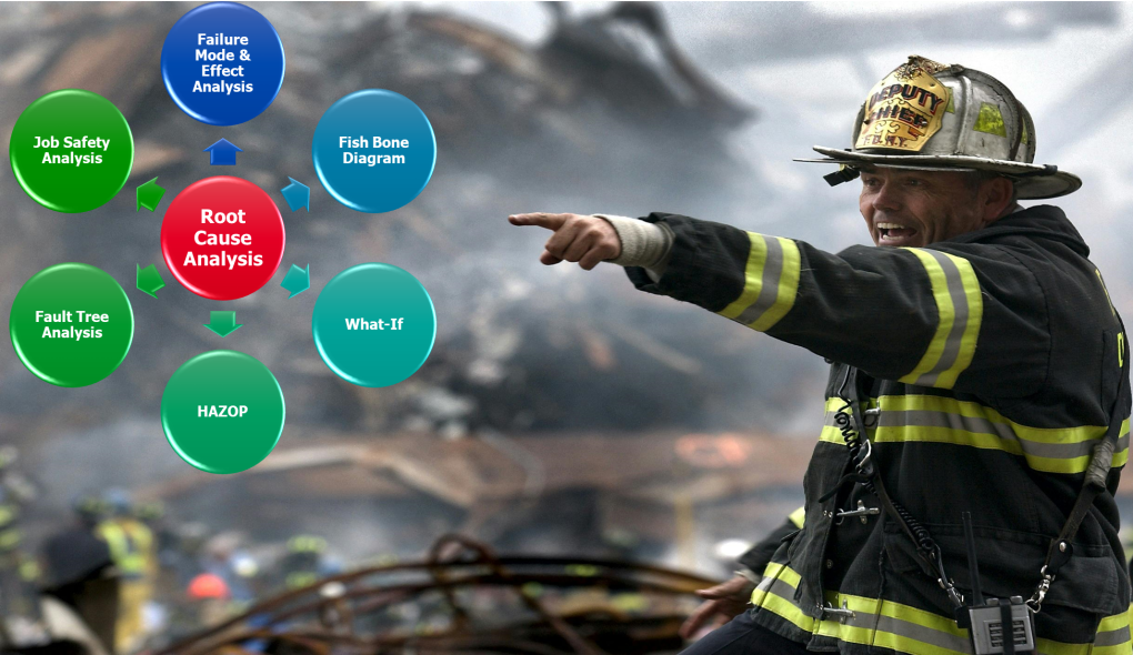 a man and QRA, RA, HAZOP studies